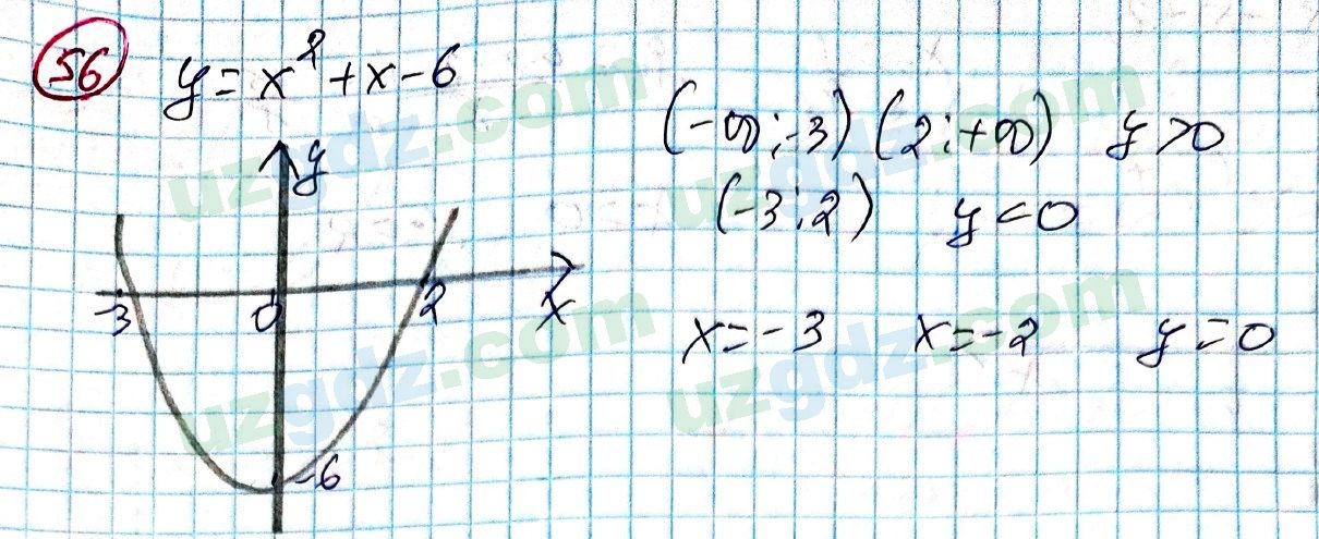 Алгебра Алимов 9 класс 2019 Упражнение 561