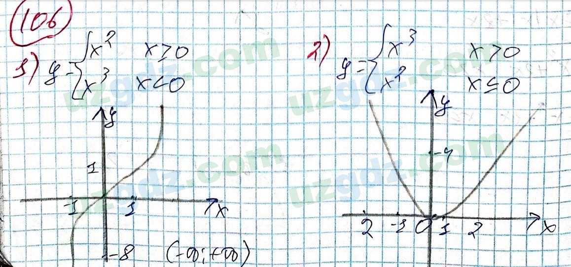 Алгебра Алимов 9 класс 2019 Упражнение 1061