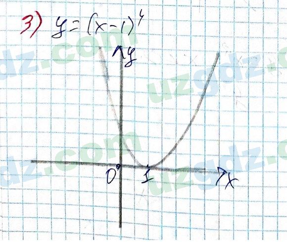 Алгебра Алимов 9 класс 2019 Упражнение 1081