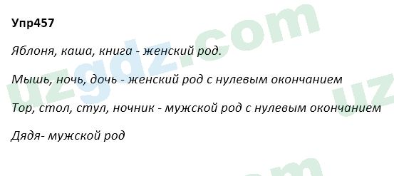 Русский язык Зеленина 5 класс 2020 Упражнение 4571