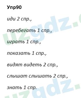 Русский язык Зеленина 5 класс 2020 Упражнение 901