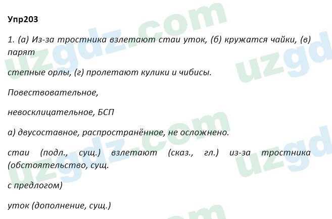 Русский язык Зеленина 5 класс 2020 Упражнение 2031