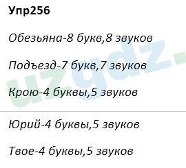 Русский язык Зеленина 5 класс 2020 Упражнение 2561