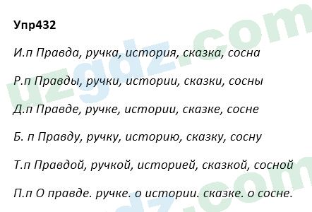 Русский язык Зеленина 5 класс 2020 Упражнение 4321