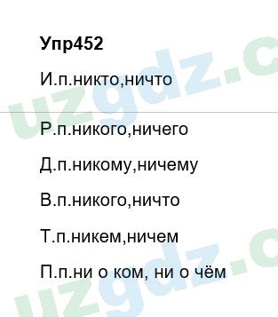 Русский язык Зеленина 6 класс 2017 Упражнение 4521