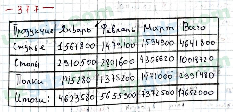 Математика Хайдаров 5 класс 2020 Упражнение 3771