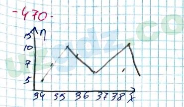 Алгебра Алимов 8 класс 2019 Упражнение 4701